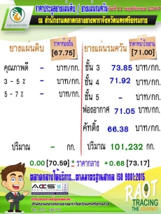 ราคาประมูลยางแผ่นดิบ/ยางแผ่นรมควัน