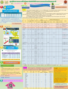 รายงานศูนย์ติดตามและแก้ไขปัญหาภัยพิบัติด้านการเกษตรจังหวัดอุดรธานี