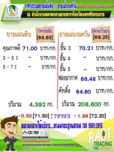 ราคาประมูลยางแผ่นดิบ/ยางแผ่นรมควัน