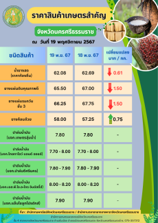 ราคาสินค้าเกษตรสำคัญจังหวัดนครศรีธรรมราช