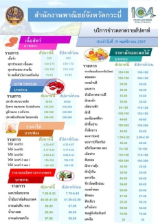 บริการข่าวตลาดรายสัปดาห์ ประจำวันที่ 19 พฤศจิกายน 2567