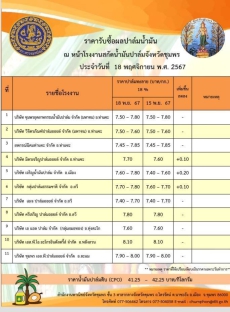 ราคารับซื้อผลปาล์มน้ำมัน ประจำวันที่ 18 พฤศจิกายน 2567