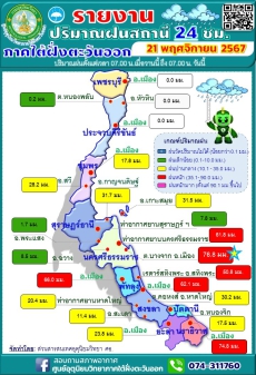 รายงานปริมาณฝนสถานี