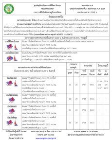 พยากรณ์อากาศภาคใต้ฝั่งตะวันออก