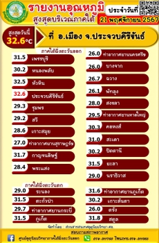 รายงานอุณหภูมิสูงสุดบริเวณภาคใต้