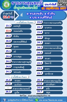 รายงานอุณหภูมิต่ำสุดบริเวณภาคใต้