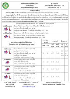 พยากรณ์อากาศภาคใต้ฝั่งตะวันออก