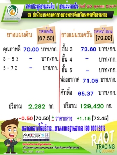 ราคาประมูลยางแผ่นดิบ/ยางแผ่นรมควัน