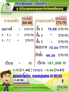 ราคาประมูลยางแผ่นดิบ/ยางแผ่นรมควัน