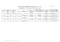 สรุปผลการดำเนินการจัดซื้อจัดจ้างในรอบเดือน