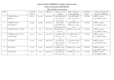 สรุปผลการจัดซื้อจัดจ้างประจำเดือนพฤศจิกายน 2567