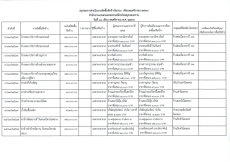 รายงานจัดซื้อจัดจ้างประจำเดือนพฤศจิกายน 2567 (แบบ สขร.1)