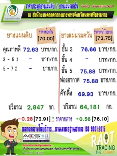 ราคาประมูลยางแผ่นดิบ/ยางแผ่นรมควัน วันที่ 4 ธันวาคม 2567