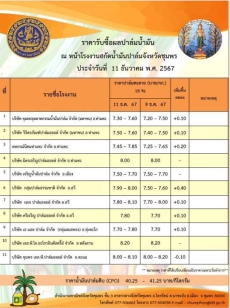 ราคารับซื้อผลปาล์มน้ำมัน ประจำวันที่ 11 ธันวาคม 2567