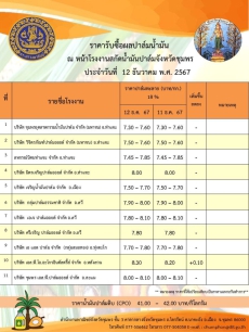 ราคารับวื้อผลปาล์มน้ำมัน ประจำวันที่ 12 ธันวาคม 2567