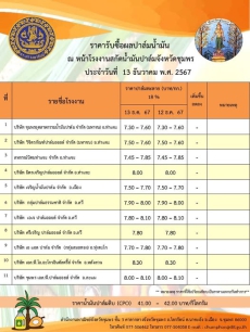 ราคารับซื้อผลปาล์มน้ำมัน ประจำวันที่ 13 ธันวาคม 2567