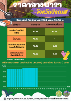 ราคายางพาราจังหวัดบึงกาฬ ประจำวันที่ 16 ธันวาคม 2567