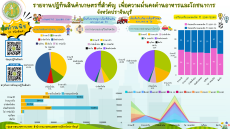 infoปฏิทินสินค้าเกษตรที่สำคัญ