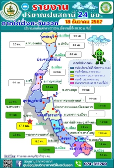 รายงานปริมาณฝนสถานี