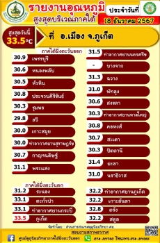 รายงานอุณหภูมิสูงสุดบริเวณภาคใต้