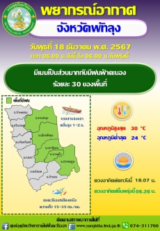 พยากรณ์อากาศจังหวัดพัทลุง ประจำวัน 18 ธันวาคม 2567