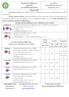 พยากรณ์อากาศภาคใต้ฝั่งตะวันออก