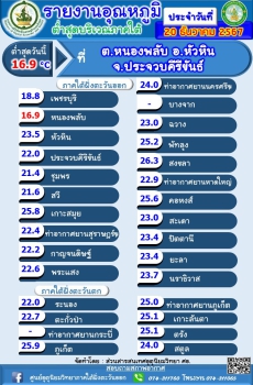 รายงานอุณหภูมิต่ำสุดบริเวณภาคใต้