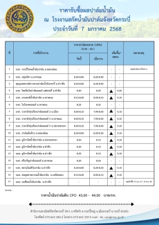 ราคารับซื้อผลปาล์มน้ำมัน