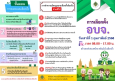 การเลือกตั้งอบจ.วันเสาร์ที่1กุมภาพันธ์