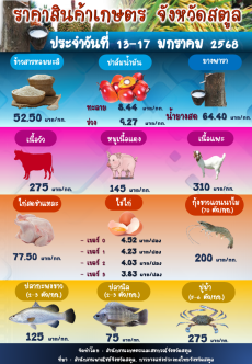 ราคาสินค้าเกษตร จังหวัดสตูล ประจำวันที่ 13-17 มกราคม 2568