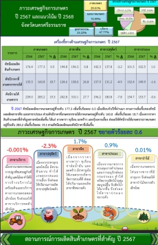 ภาวะเศรษฐกิจการเกษตร