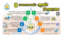 8 มาตรการรองรับ ฤดูแล้ง ปี 2567/68