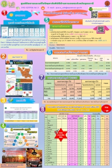 รายงานศูนย์ติดตามและแก้ไขปัญหาภัยพิบัติด้านการเกษตร