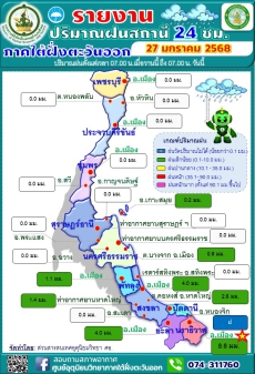 รายงานปริมาณฝนสถานี