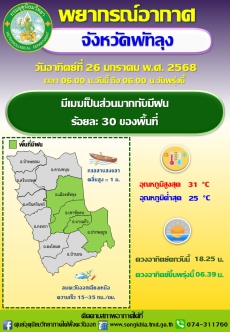 พยากรณ์อากาศจังหวัดพัทลุง ประจำวัน 26 มกราคม 2568