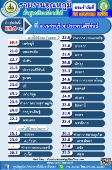 รายงานอุณหภูมิต่ำสุดบริเวณภาคใต้