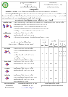 พยากรณ์อากาศภาคใต้ฝั่งตะวันออก