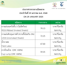 ราคากลางยางพารา ประจำวันที่ 29 มกราคม 2568