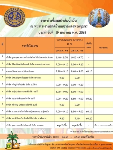 ราคารับซื้อผลปาล์มน้ำมัน ประจำวันที่ 29 มกราคม 2568