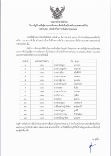 ประกาศจังหวัดพิจิตร