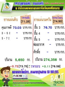 ราคาประมูลยางแผ่นดิบ/ยางแผ่นรมควัน