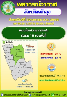 พยากรณ์อากาศจังหวัดพัทลุง ประจำวัน 30 มกราคม 2568