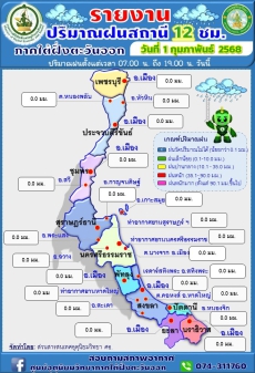 รายงานปริมาณฝนสถานี