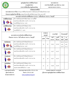 พยากรณ์อากาศภาคใต้ฝั่งตะวันออก