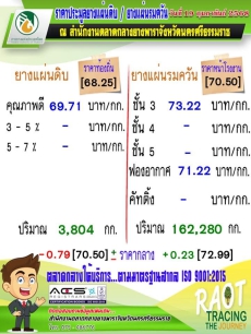 ราคาประมูลยางแผ่นดิบ/ยางแผ่นรมควัน