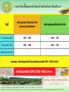 ราคารับซื้อผลปาล์มน้ำมันจังหวัดพังงา