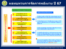 ประชาสัมพันธ์ผลทบทวนการจัดการพลังงาน