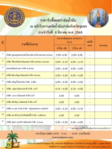 ราคารับซื้อผลปาล์มน้ำมัน ประจำวันที่ 4 มีนาคม 2568