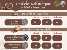 ราคารับซื้อกาแฟจังหวัดชุมพร ประจำวันที่ 5 มีนาคม 2568