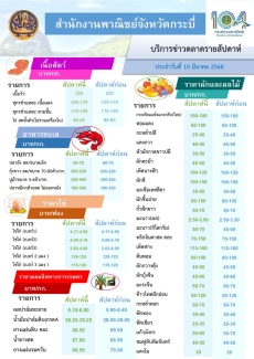 บริการข่าวตลาดรายสัปดาห์ ประจำวันที่ 10 มีนาคม 2568